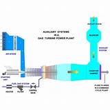 Images of How Does A Gas Turbine Work