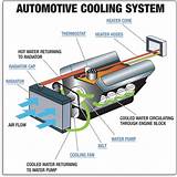 Pictures of Cooling System Schematic