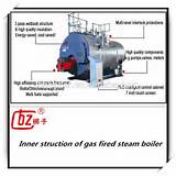 Photos of Diesel Fired Steam Boiler