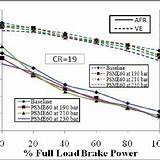 Photos of Brake Performance Vs Power Stop