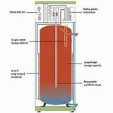 Images of Residential Heat Pump