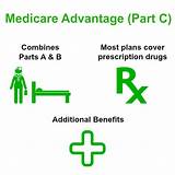 Medigap Vs Medicare Advantage Plans