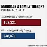 License For Marriage And Family Therapy