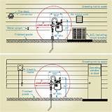 Images of Gas Shut Off Valve Code Requirements