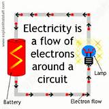 Electrical Energy Diagram