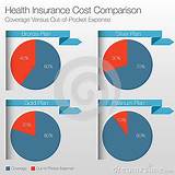 Travel Health Insurance Cost