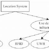 Pictures of Wireless Positioning Technologies And Applications