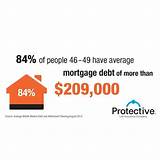 Life Insurance And Mortgage Protection Pictures