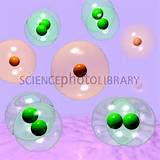 Images of Hydrogen Atom Vs Helium Atom