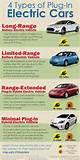 Images of Different Types Of Electric Vehicles