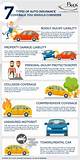 Types Of Motor Insurance