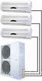 Mini-split Ductless Air Conditioning System Images