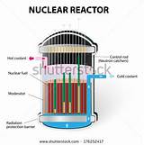 Photos of Nuclear Reactor Cooling Water