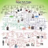 Images of Electrical Engineering Career Paths