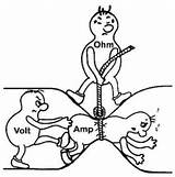 Pictures of Formel Volt Ampere Ohm