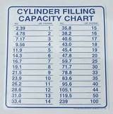 Pictures of Portable Propane Cylinder Sizes