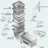 Hvac Duct How To Photos