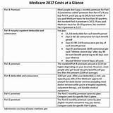Medicare Drug Fee Schedule 2017 Images
