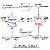 Pictures of Chiller Refrigeration Cycle