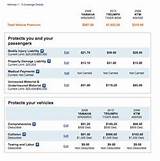 Images of Car Insurance Coverage Options