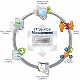 It Service Management Video Images