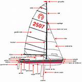 Sailing Boat Glossary