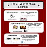 Pictures of Types Of Music Licenses