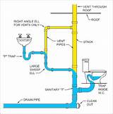 Vent Pipes For Plumbing Images