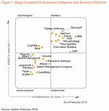 Images of Tableau Software Wiki