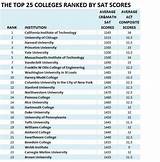 Pictures of Colleges Ranked By Act Scores