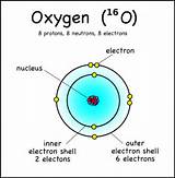 Pictures of One Hydrogen Atom And Two Oxygen Atoms