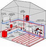 Heating System Hydronic Images