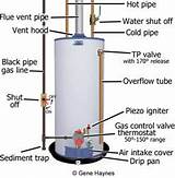 How To Troubleshoot Gas Water Heater
