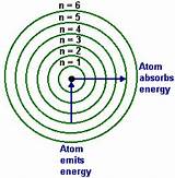 Calculate The Energy Of An Electron In The Hydrogen Atom When N=2 Images