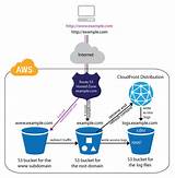 Aws Server Hosting Photos