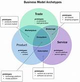 Pictures of Examples Of Internet Business Models
