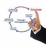Photos of Change Management In It