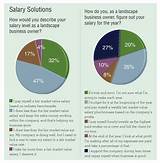Images of Landscape Contractor Salary