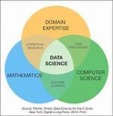 Data Analysis Definition Science