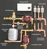 Hydronic Heating Manifold Design Pictures