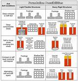 Types Of Foundation In Civil Engineering Pictures