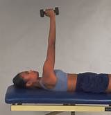 Serratus Muscle Exercise Pictures