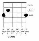 How To Play Ad Chord On Guitar Photos