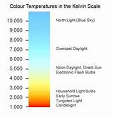 Led Light Bulb Kelvin Scale Photos