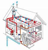 Heat Recovery Ventilation Unit Images