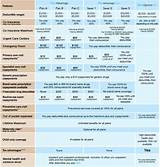 Compare Medical Plans Images
