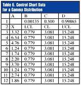 Images of Table Of Control Chart Constants E Cel