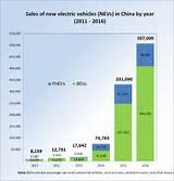 Kpmg Electric Vehicles Pictures