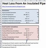 Photos of Heat Loss From Insulated Pipe