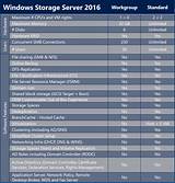 Images of Hosted Windows Server Pricing